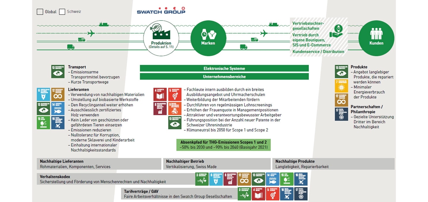 Value Chain