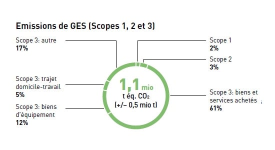 GHG Emissions