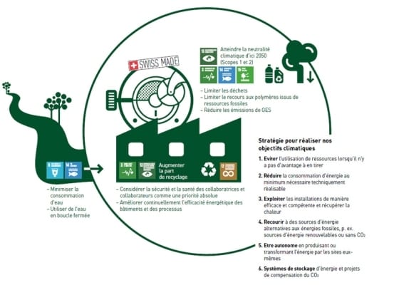 Production facilities overview