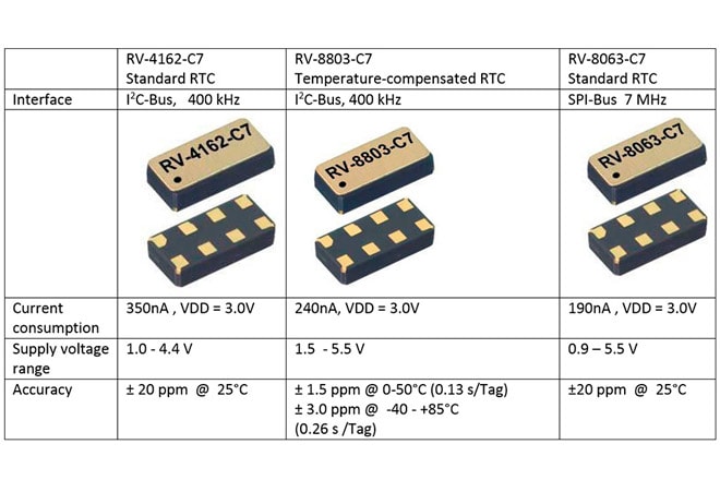 Micro Crystal RTC module