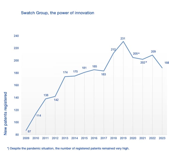 number of registered patents